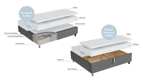 Illustration eines Gitterbetts mit verstellbarem Lattenrost