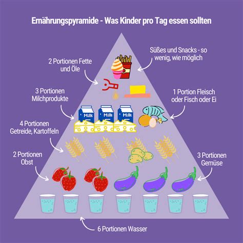 Grafik einer Ernährungspyramide für Kleinkinder mit Fokus auf Gemüse, Obst und Vollkornprodukten
