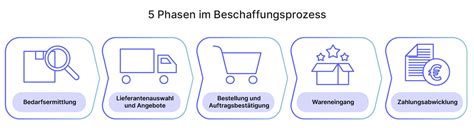 Infografik mit einer Übersicht über die benötigten Materialien und ungefähre Mengen für verschiedene Tortengrößen.