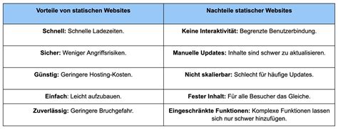 Infografik, die die Vor- und Nachteile von nebeneinander und hintereinander angeordneten Zwillingswagen vergleicht