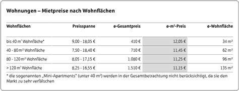 Tabelle mit Preisspannen für verschiedene Zwillingswagen-Kategorien