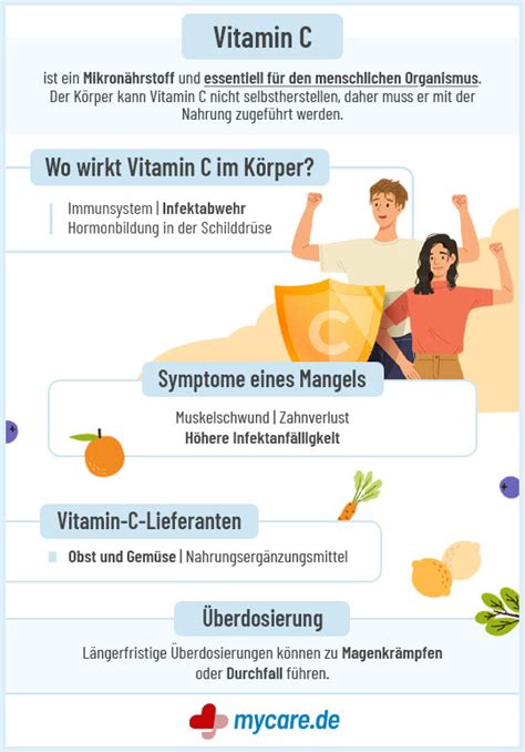 Infografik zur empfohlenen Tagesmenge an Vitamin C für Schwangere