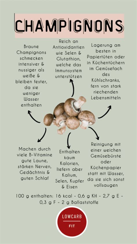Infografik mit Nährwertangaben von Champignons