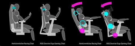Grafische Darstellung der Ergo Recline Funktion im Vergleich zur Standard-Liegeposition
