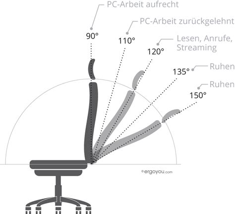 Illustration der verschiedenen Verstellmöglichkeiten des Sitzes und des Tragebügels