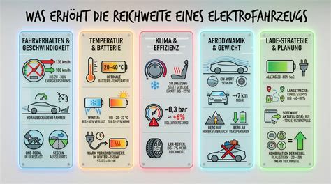 Infografik, die die wichtigsten Qualitätsmerkmale eines Kinder-Elektrofahrzeugs vergleicht.