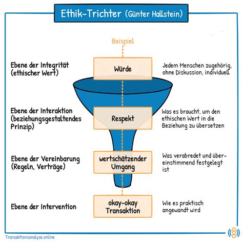 Grafische Darstellung der ethischen Dimensionen von Pränataldiagnostik mit Fokus auf kirchliche Standpunkte.
