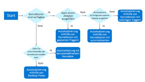 Flussdiagramm, das den Entscheidungsprozess des G-BA zur Kostenübernahme von NIPT darstellt.
