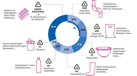 Schema verschiedener Reisebett-Typen mit Beispielen