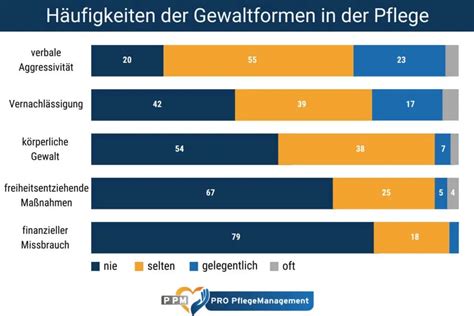 Diagramm, das die Zufriedenheitsraten verschiedener Aspekte des Krankenhauses (Personal, Essen, Hygiene, etc.) vergleicht