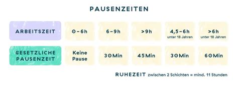 Übersicht der maximalen Arbeitszeiten und Pausenregelungen für Schwangere