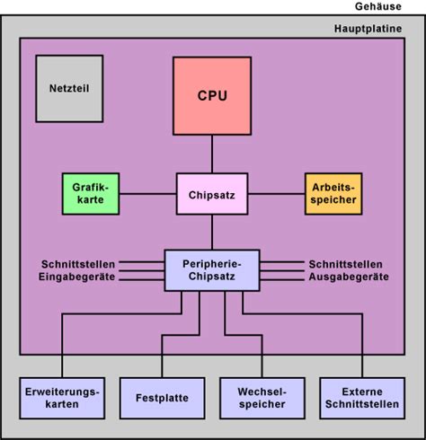 Schéma des Geschwisterwagens mit hervorgehobenen Komponenten wie Gestell, Sitzeinheiten und Rädern.