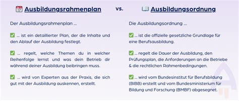 Grafik, die den Unterschied zwischen betrieblichem und ärztlichem Beschäftigungsverbot darstellt