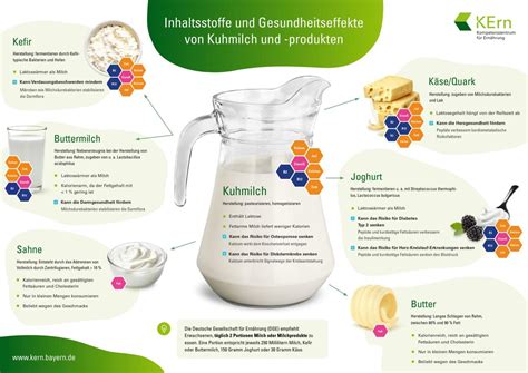 Grafik mit empfohlenen Milch- und Milchproduktmengen für Kleinkinder