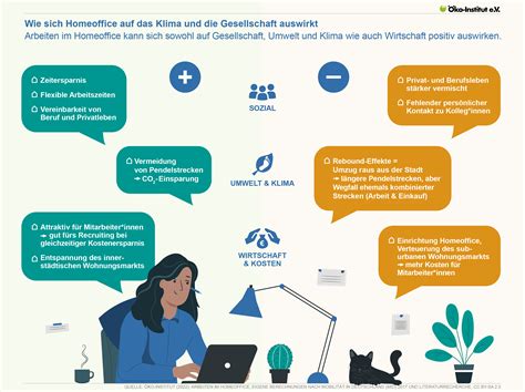 Infografik, die die Auswirkungen von Geschlechterungleichheit auf die Gesellschaft zeigt