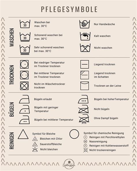Detailansicht der Pflegehinweise für Hartan Textilien