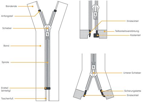 Illustration des geöffneten Reißverschlusses am oberen Rand der Softtragetasche