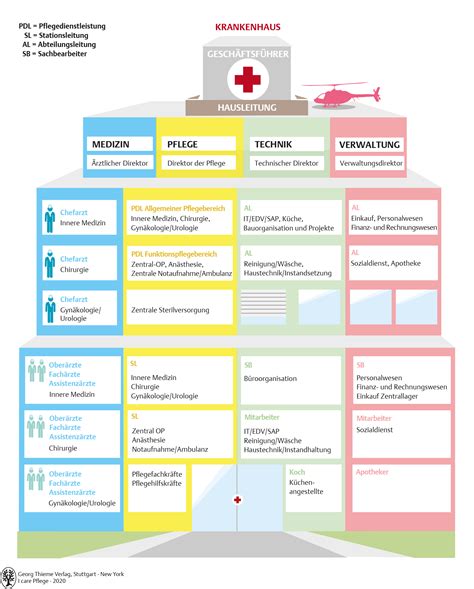 Schema des Robert-Koch-Krankenhauses Apolda mit Hervorhebung der Gynäkologie-Abteilung