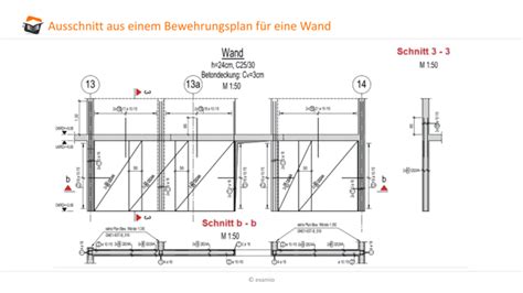 Detailansicht der Schlupfsprossen und Rollen