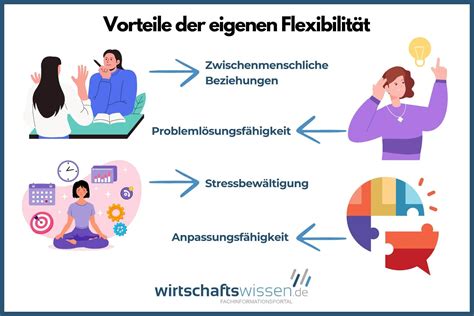 Vergleich von Schnullerhalsdicken und Flexibilität