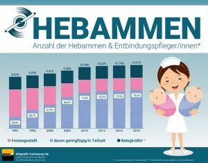 Infografik: Was Hebammen abrechnen dürfen und was nicht