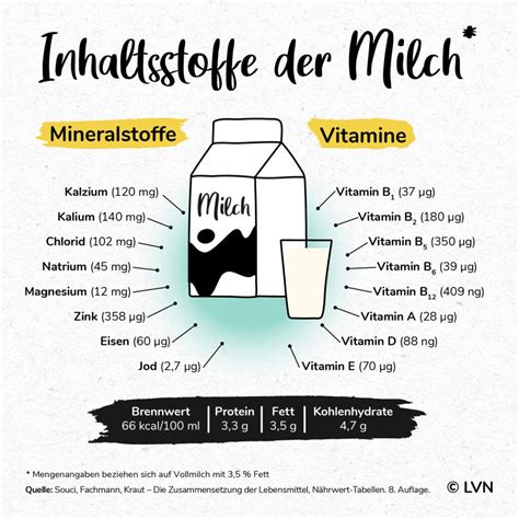 Infografik: Übersicht der Inhaltsstoffe in Schwangerschafts-Getränken