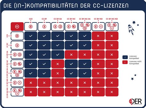 Grafik, die die Kompatibilität verschiedener Maxi-Cosi Sitze mit Basisstationen zeigt.