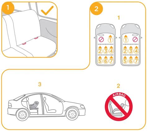 Grafik mit Symbolen für i-Size, ISOFIX und ECE R129