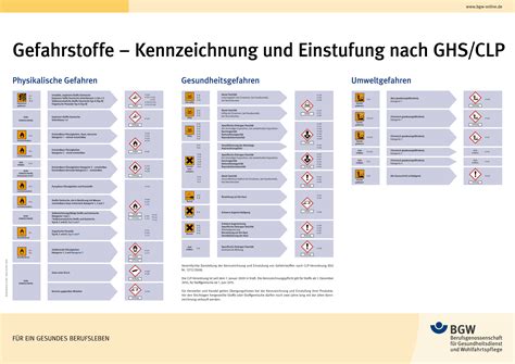 Übersichtliche Tabelle der Pap-Stufen mit den entsprechenden Bedeutungen und Handlungsempfehlungen