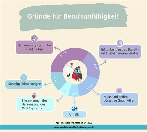 Infografik: Gründe für eine Geburtseinleitung