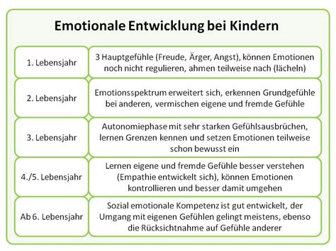 Schema zur Darstellung der verschiedenen Forschungsansätze zur Imitationsfähigkeit bei Kindern.