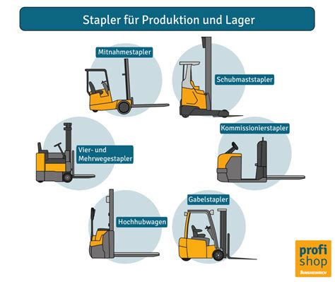 Grafik, die verschiedene Arten von Kinderwagen-Transporttaschen (z.B. gepolstert, leicht, XL) mit ihren jeweiligen Einsatzbereichen zeigt.
