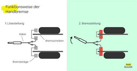 Detailaufnahme des Teleskopschiebers und der Feststellbremse