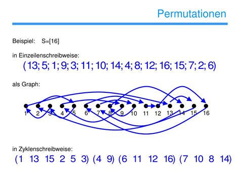 Beispiel einer Permutation in Tupelschreibweise und die entsprechende Darstellung in Zyklenschreibweise.