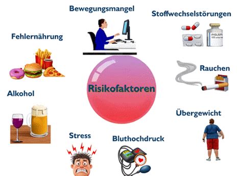 Grafik, die verschiedene Risikofaktoren für eine Uterusruptur darstellt