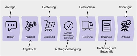 Infografik: Ablauf eines ADAC Kindersitztests - von der Beschaffung bis zur Bewertung