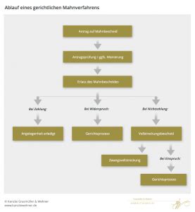 Schema des Ablaufs eines geplanten Kaiserschnitts