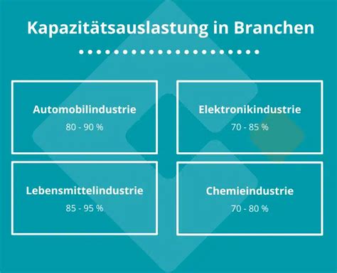 Schema der Kapazitätsauslastung von Geburtskliniken in München nach Anmeldezeitpunkt