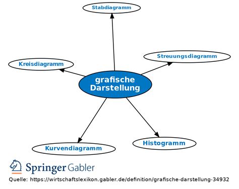 Grafische Darstellung der Beikostreifezeichen für Eltern