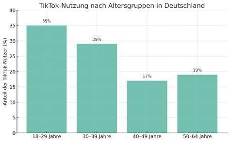 Grafik, die den ungefähren Flüssigkeitsbedarf von Babys nach Altersgruppen zeigt.