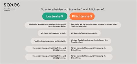 Grafik, die den Unterschied zwischen normaler und HA-Babynahrung visuell erklärt (z.B. aufgespaltenes vs. intaktes Protein)