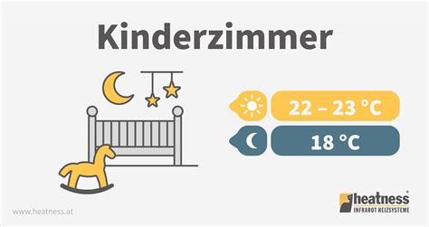Visuelle Darstellung der empfohlenen Raumtemperatur für Babys im Winter.