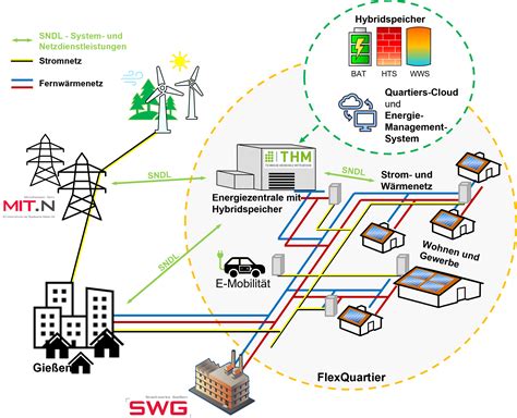 Schematische Darstellung der Handgepäckmaße