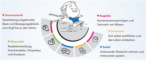 Infografik, die die sensorischen und emotionalen Fähigkeiten von Säuglingen visualisiert