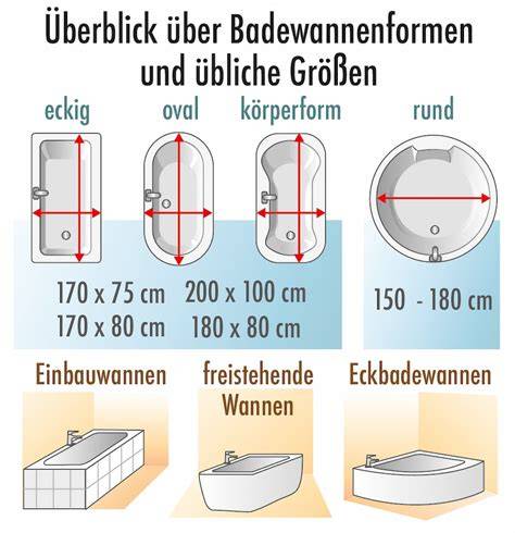 Illustration eines Baby-Badewannen-Netzes, das in einer Badewanne befestigt ist und ein Baby hält.