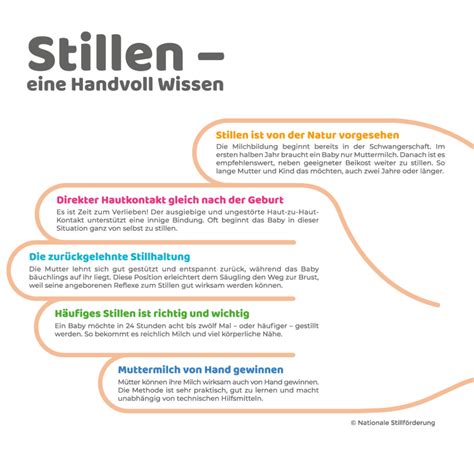 Infografik zur Bedeutung des Stillens und der Stillberatung