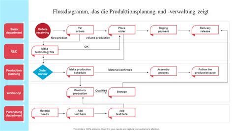 Schema, das den nachhaltigen Produktionsprozess und die recycelbaren Materialien der Lillydoo Windeln zeigt.
