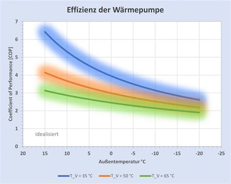 Grafik, die den Zusammenhang zwischen Zervixlänge und Frühgeburtsrisiko darstellt