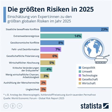 Grafik, die die Risiken eines vorzeitigen Blasensprungs für Mutter und Kind darstellt.