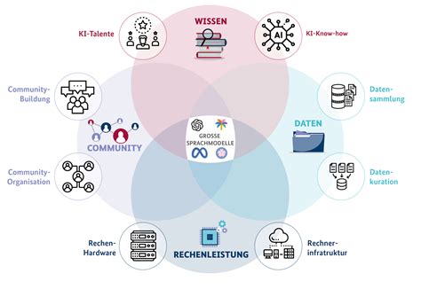 Diagramm: Funktionsweise der FIAMI-Vermittlungsplattform